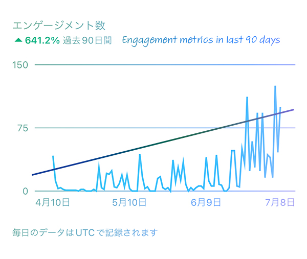 AMACHAN-MEDIA-Content-Performance-1-2.jpg