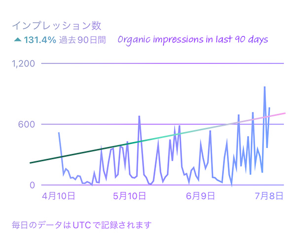 AMACHAN-MEDIA-Organic-Impressions-1-2.jpg